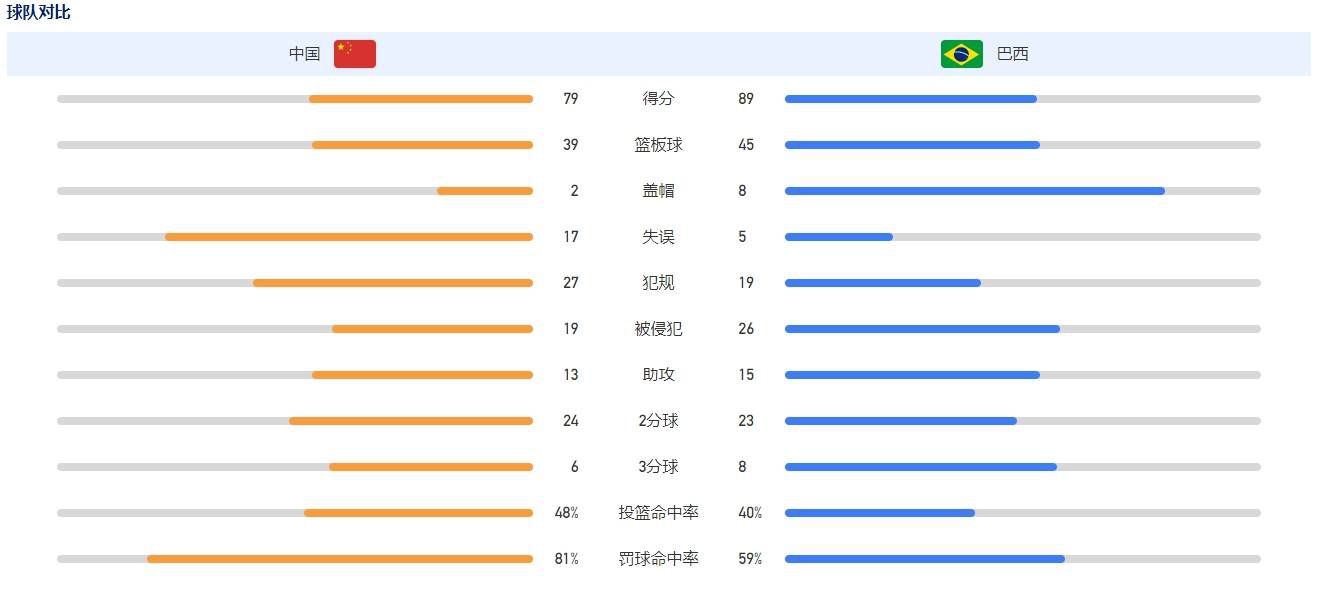 【比赛焦点瞬间】第3分钟，达洛特摆脱两人防守推进做球，B费尝试远射稍稍高出。